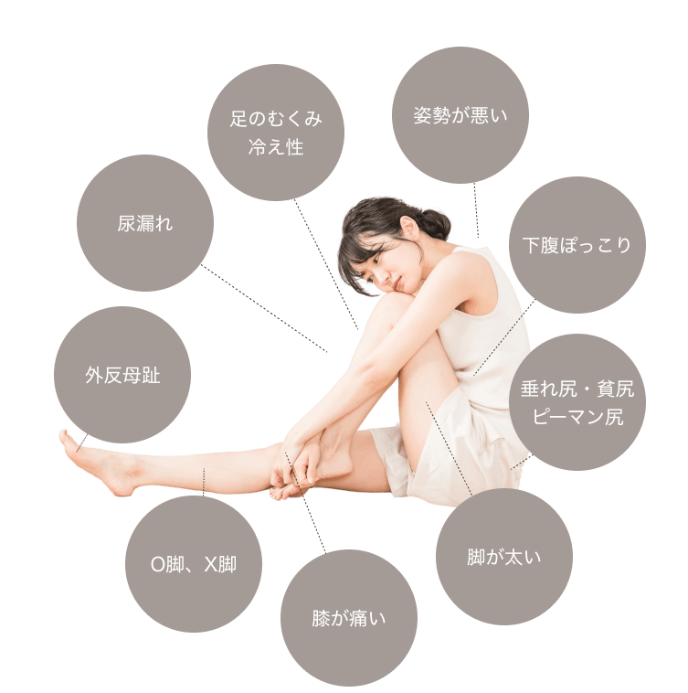 O脚、X脚/脚が太い/垂れ尻・貧尻・ピーマン尻/足のむくみ、冷え性